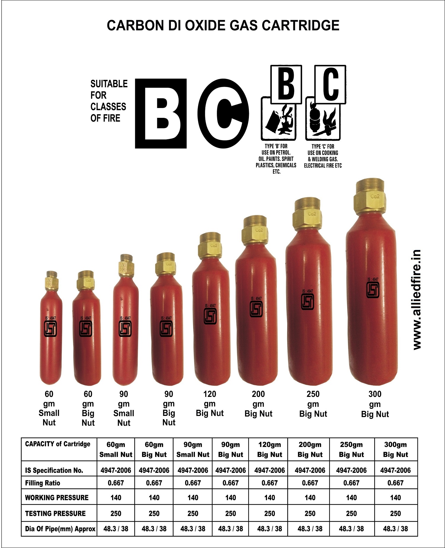 Allied Fire & Safety