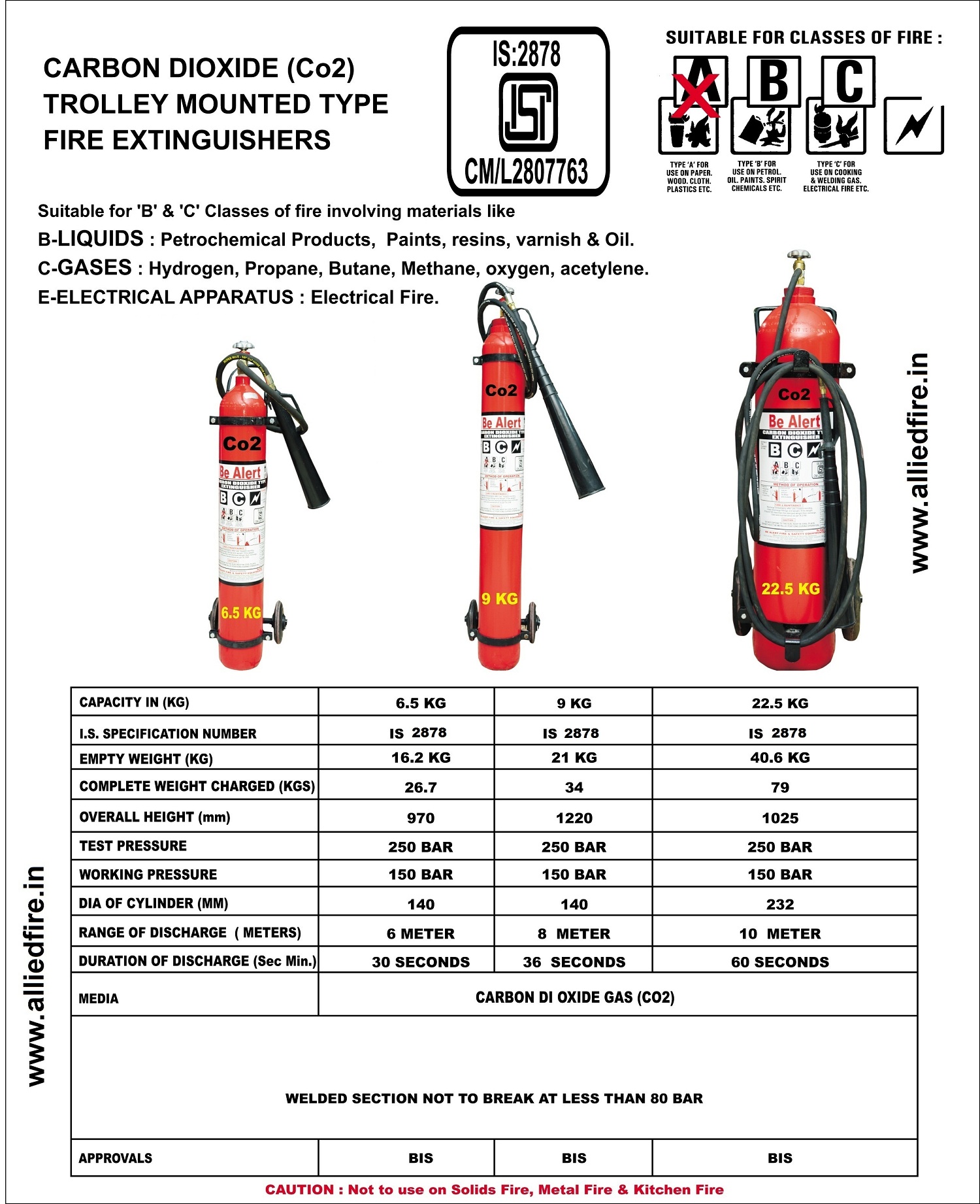 Allied Fire & Safety
