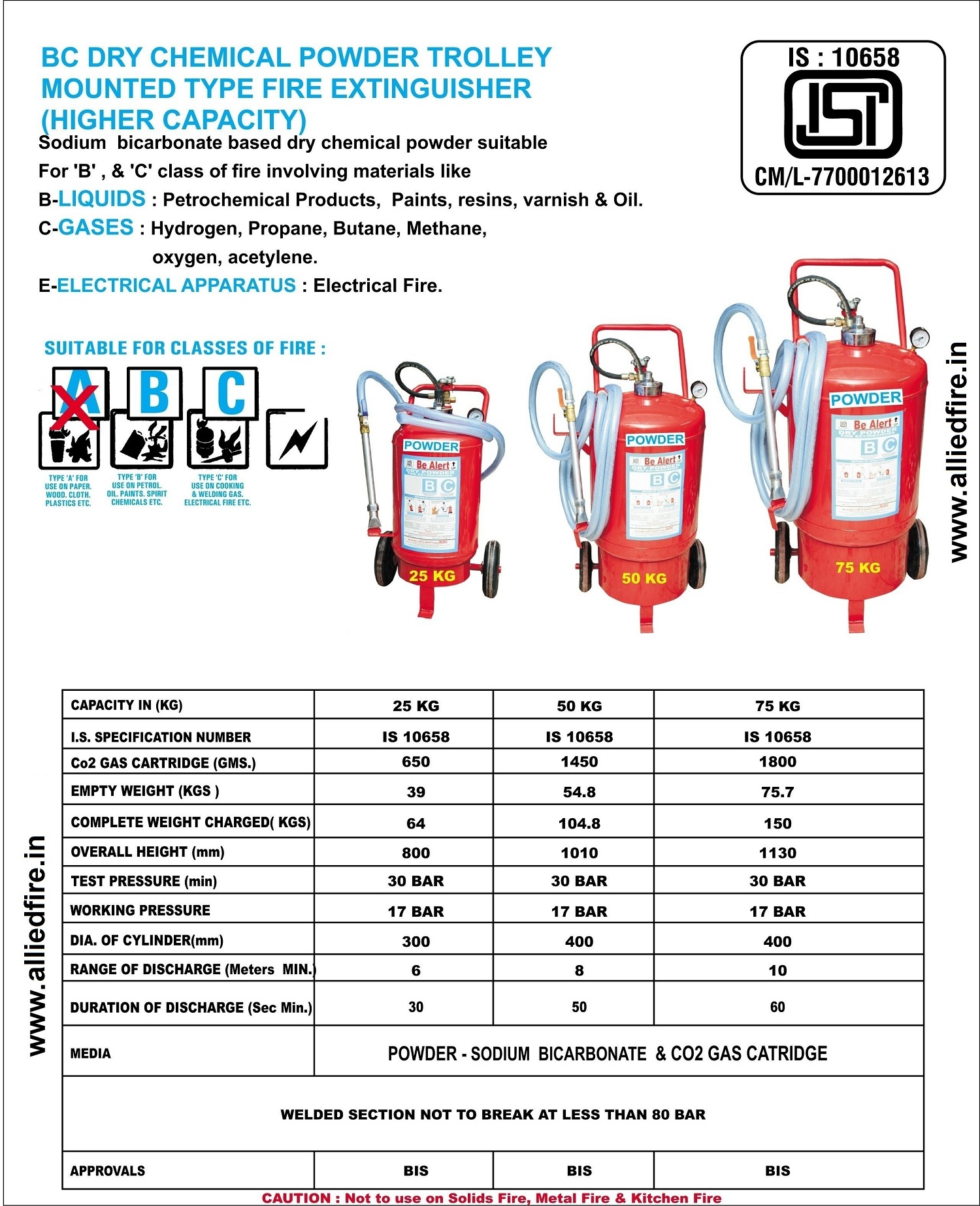 Allied Fire & Safety